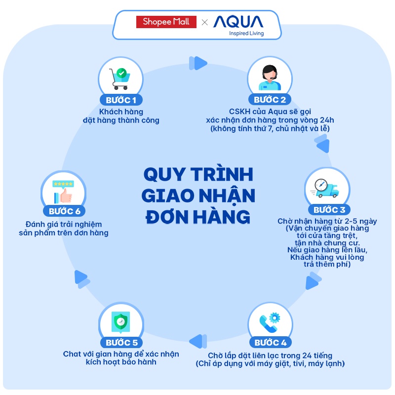 [TRẢ GÓP 0%] Freeship Toàn Quốc - Tủ lạnh ngăn đông trên Aqua 130 Lít AQR-T150FA(BS)