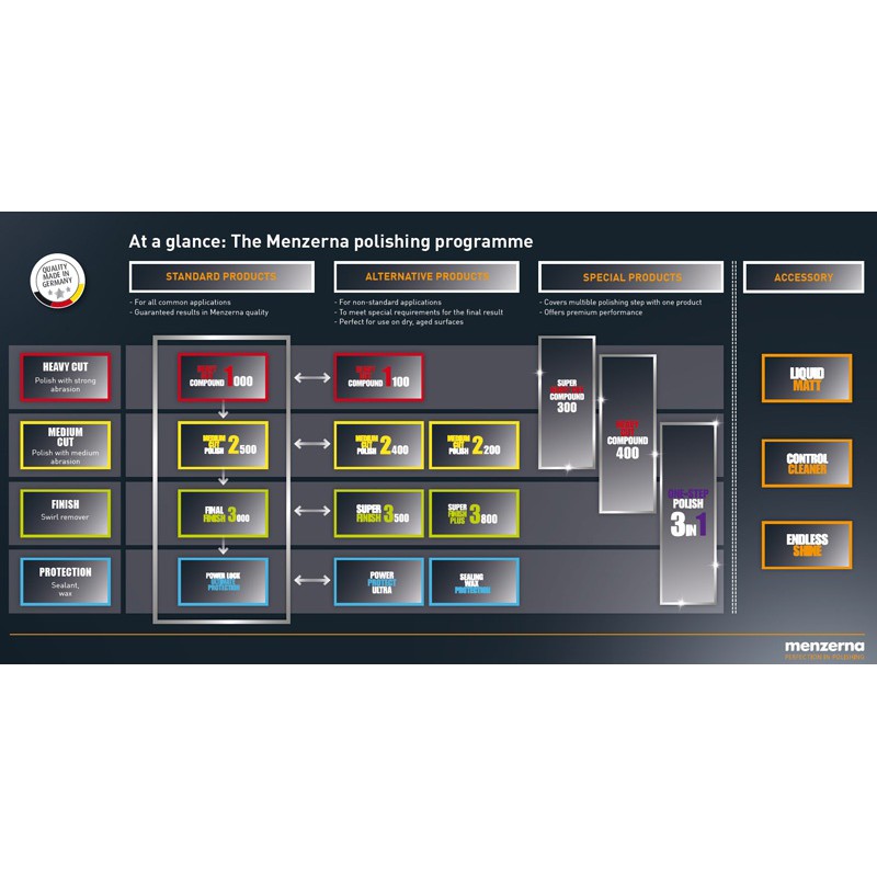 Dung dịch đánh bóng bước 3 cao cấp Menzerna Super Finish Plus 3800 1 lít ducthanhauto