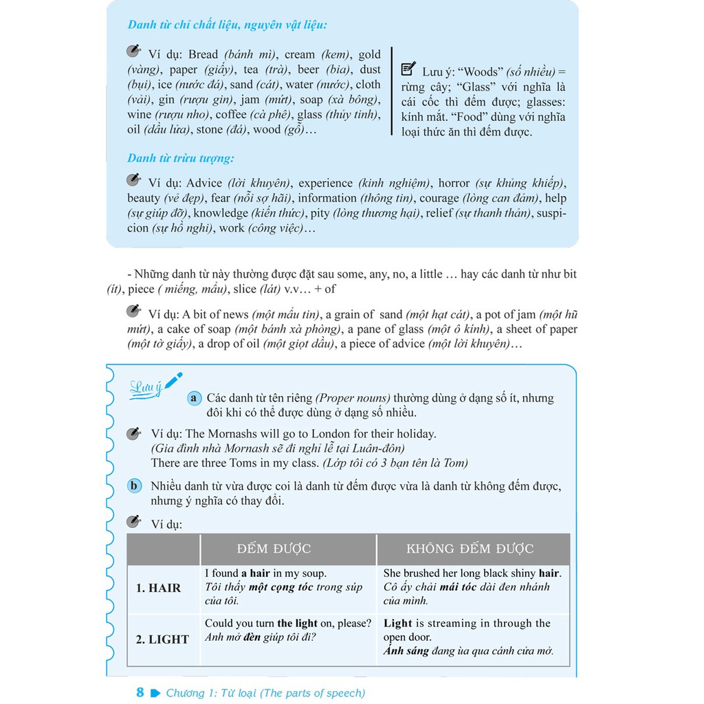 Sách - Ngữ pháp và giải thích ngữ pháp tiếng Anh cơ bản và nâng cao 80/20 - tập 1 - Vũ Thị Mai Phương - MC