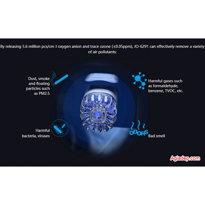 [Mã ELHA22 giảm 6% đơn 300K] Máy lọc không khí IONKINI USA kiêm Tẩu sạc oto xe hơi 2 USB (khử mùi, làm sạc không khí)