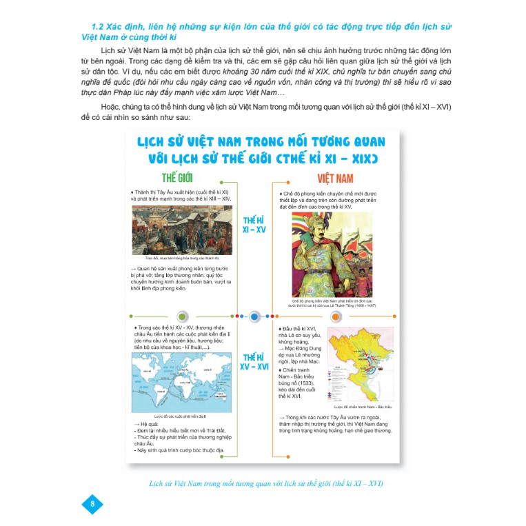 Sách - Sách Bí quyết tăng nhanh điểm kiểm tra Lịch sử 8