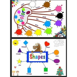 Mindmap~ sơ đồ tư duy cho bé bằng giấy in ảnh (bán trang lẻ)