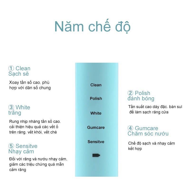 Bàn Chải Điện Electric Toothbrush, Tặng Kèm 4 Bàn Chải Thay Thế, 5 Chế Độ Tự Động, Sạc USB, BH 1 Tháng