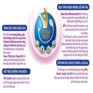 Sữa bột pha sẵn Nuti Pedia Plus - 180 ml (Thùng 48 hộp)