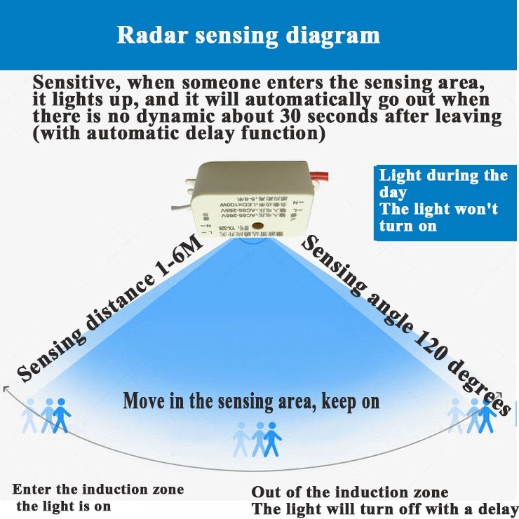 Công Tắc Cảm Biến Chuyển Động Radar Vi Sóng
