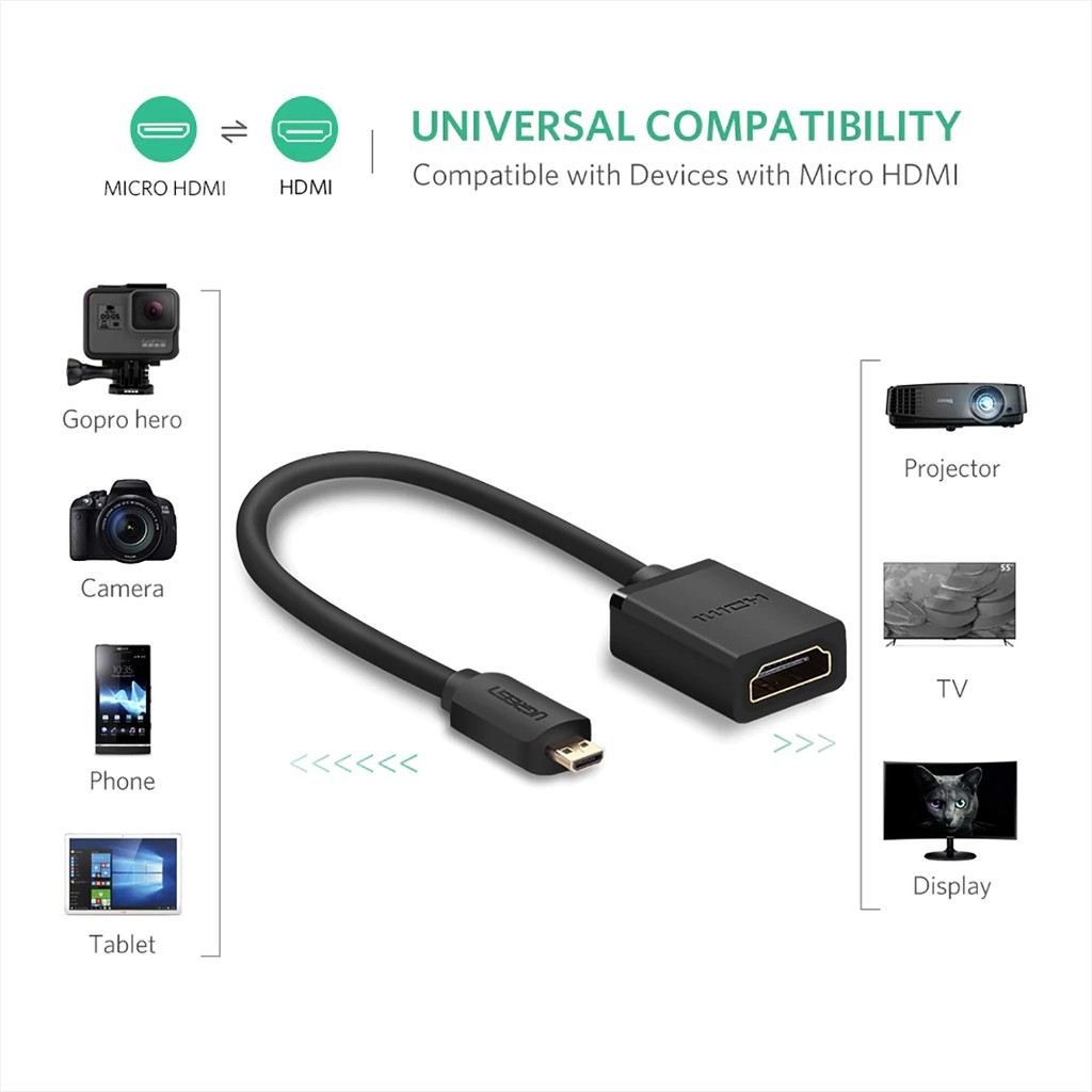 Cáp Micro HDMI ra HDMI 2.0 Hỗ trợ 4K@60Hz Cao Cấp UGREEN 20134 - Hàng Chính Hãng