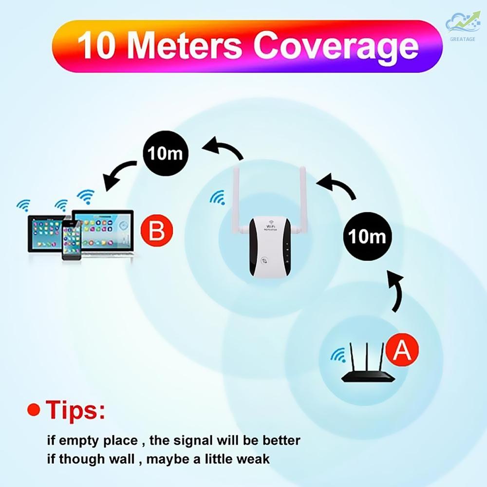 Mới Bộ Khuếch Đại Tín Hiệu Wifi 300m Phích Cắm Us | BigBuy360 - bigbuy360.vn