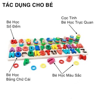 BẢNG LOGIC 4 DÒNG TIẾNG ANH VÀ SỐ