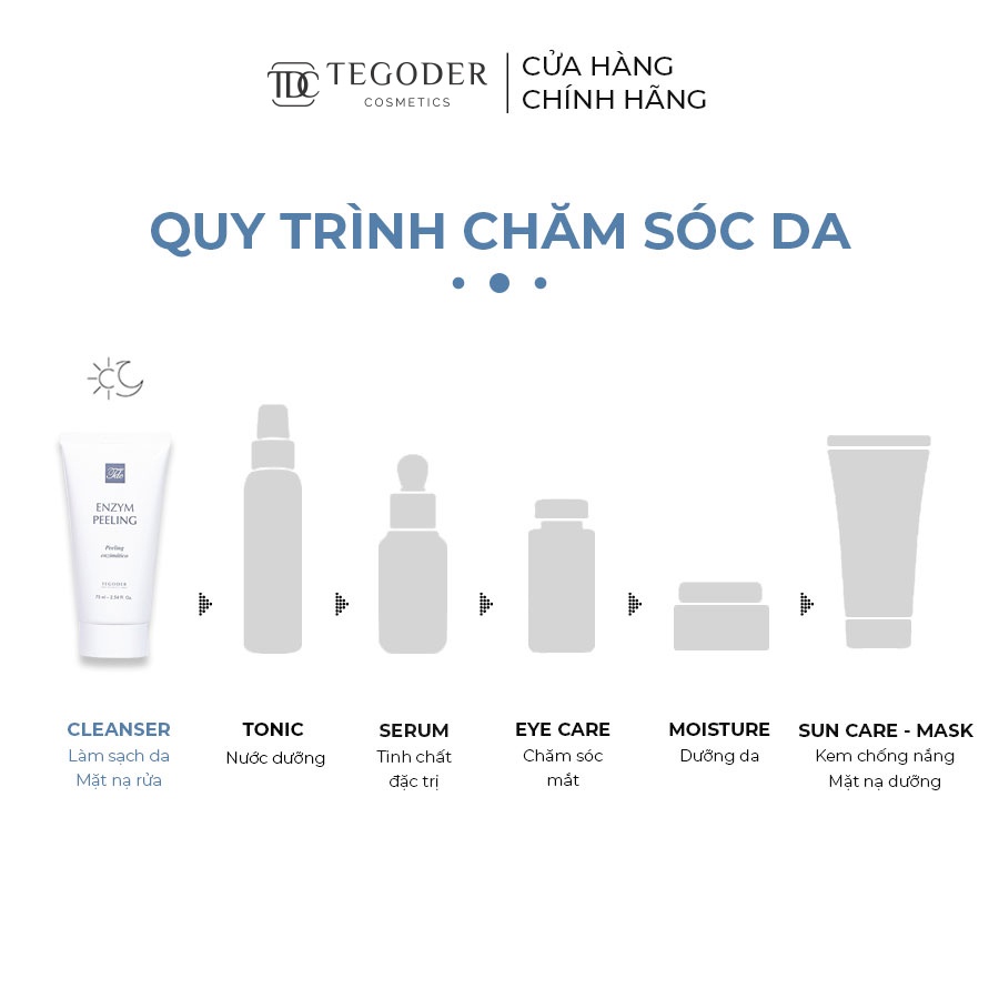 Gel tẩy da chết làm mịn da từ enzym tơ tằm thủy phân Tegoder Perfect skin enzym peeling 75 ml mã 0771