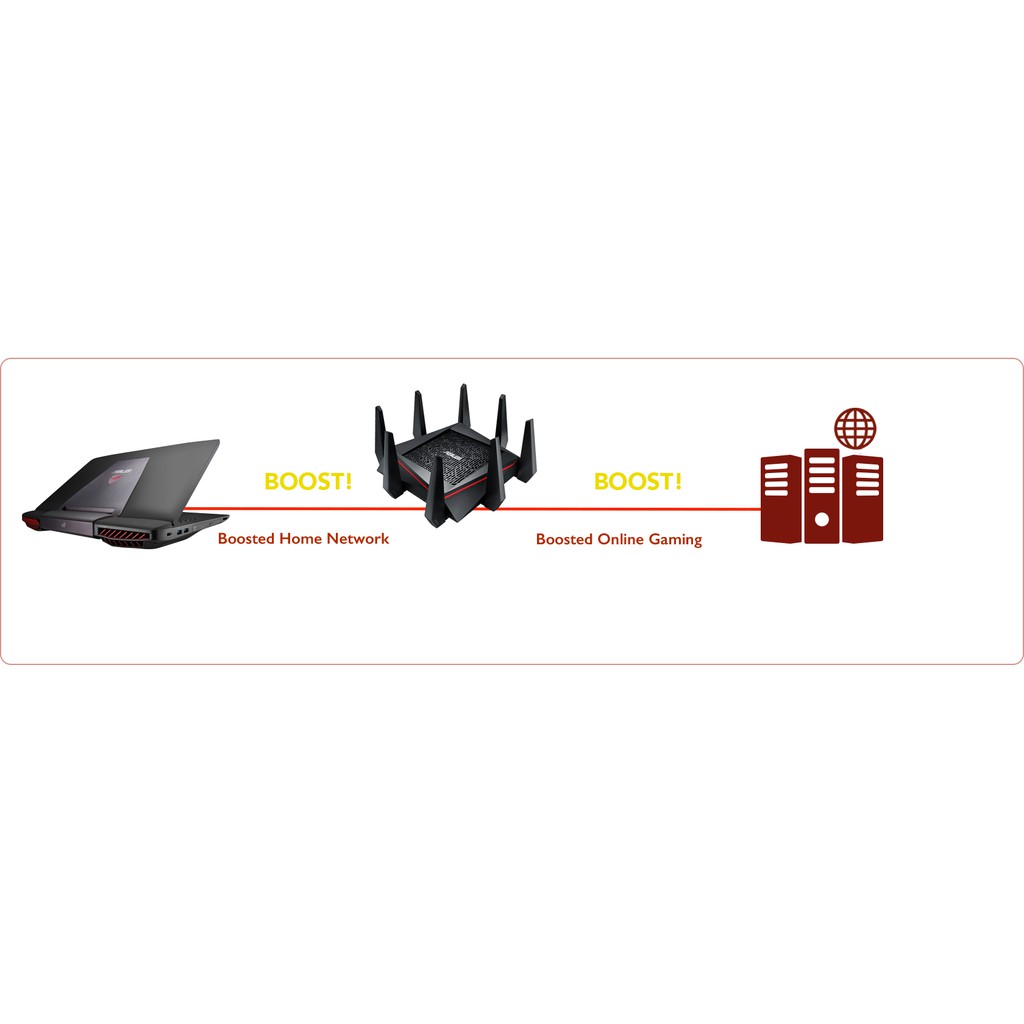 Bộ phát wifi router wifi Gaming ASUS RT-5300 TUF-AX3000 chuẩn WIFI 6 AX1800 8 anten Mesh Lan Gigabit chịu tải 80 máy