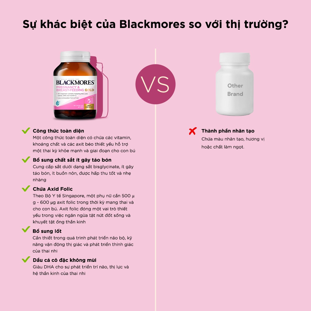 Combo 2 Lọ Vitamin Tổng Hợp Cho Bà Bầu Và Mẹ Cho Con Bú Blackmores Pregnancy &amp; Breast-Feeding Gold 60 Viên/Lọ