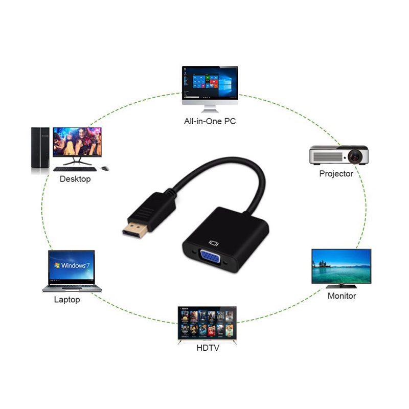 Cáp chuyển đổi Displayport to HDMI Displayport to VGA mini displayport to hdmi to vga LUVIBA DP01