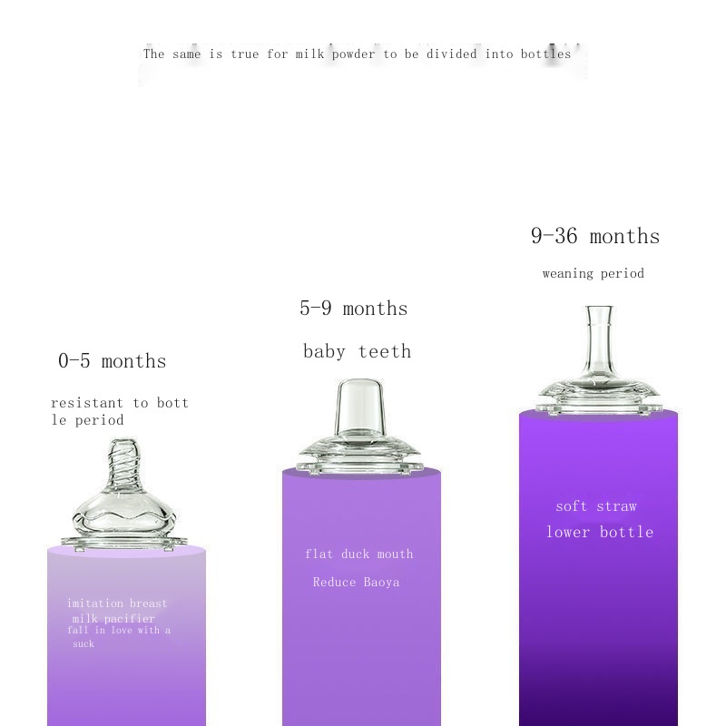 Bình Sữa Chịu Nhiệt Độ Cao Chống Đầy Hơi Cho Bé Sơ Sinh