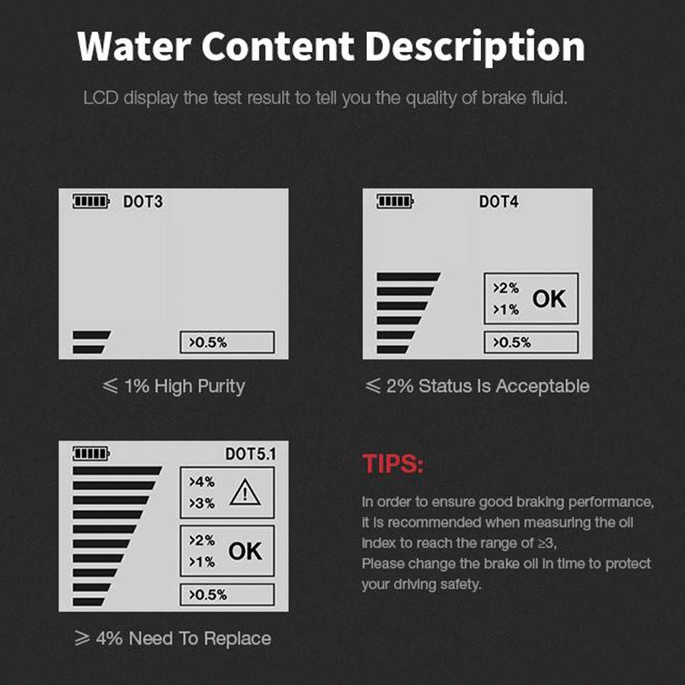 MYRONGVN Thiết Bị Kiểm Tra Chất Lỏng Phanh Xe Thông Dụng