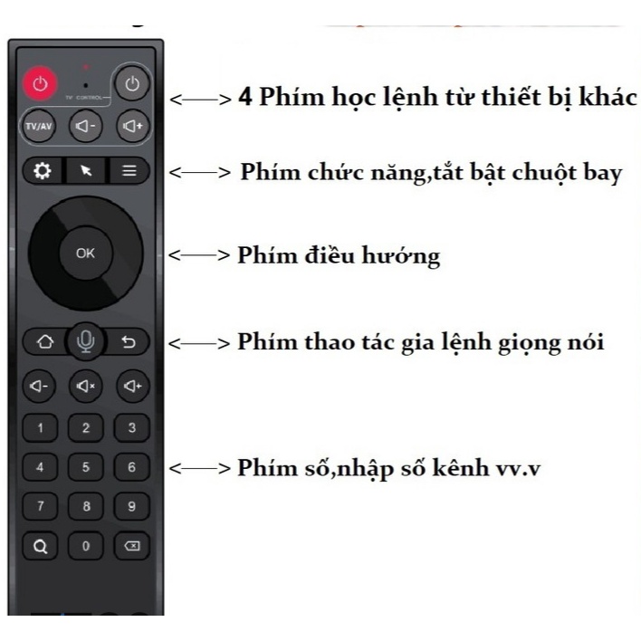 Điều khiển chuột bay TZ20 - Remote Mouse Air Voice - chuột bay điều khiển giọng nói TZ20 hàng loại 1