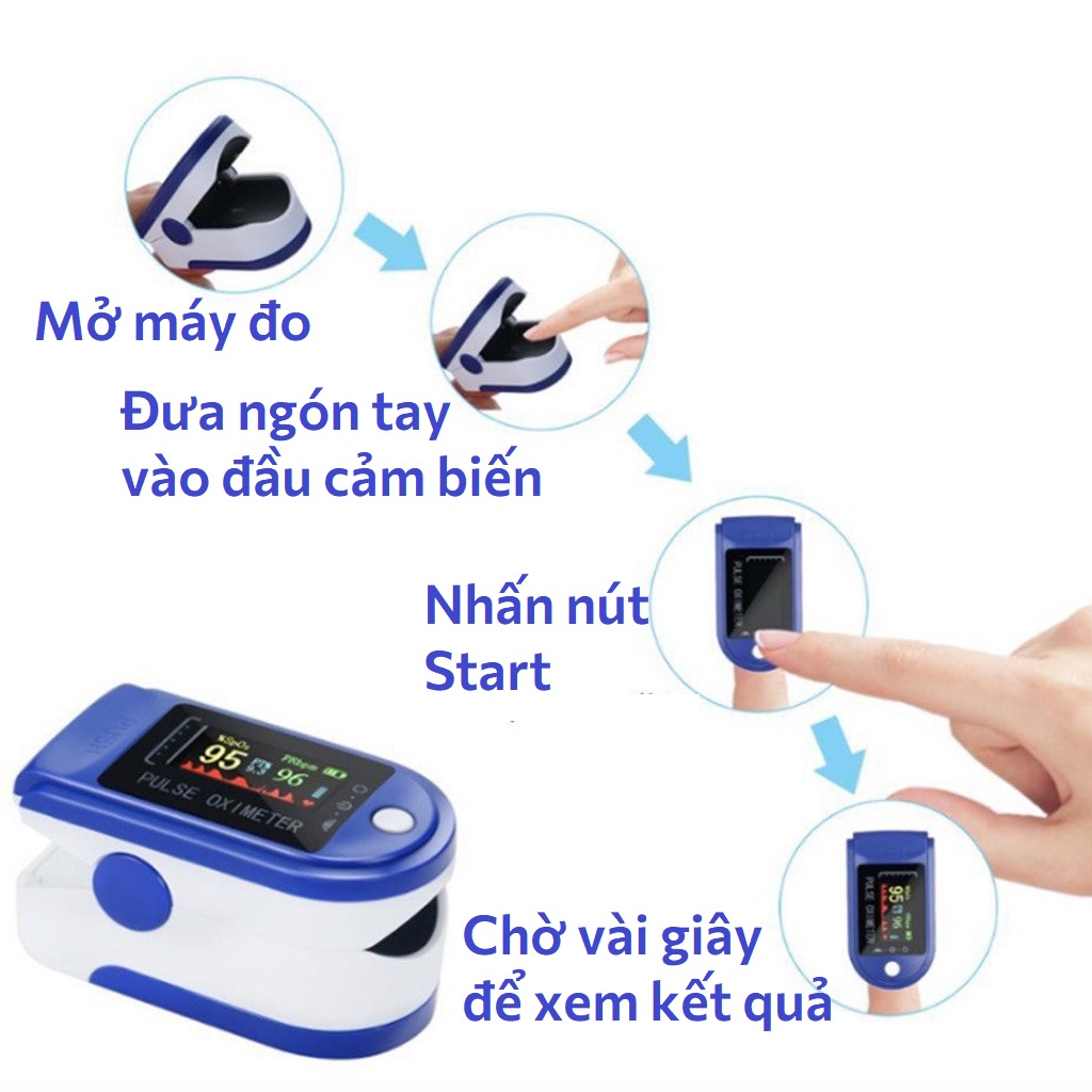 Máy đo nồng độ oxy trong máu, Thiết bị đo nhịp tim spo2 kẹp ngón tay