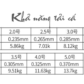 Cước câu cá 50m hàng tốt Lụa Nilon Chịu tải cao, Chống xước, Công nghệ Đức, nguyên liệu Nhật