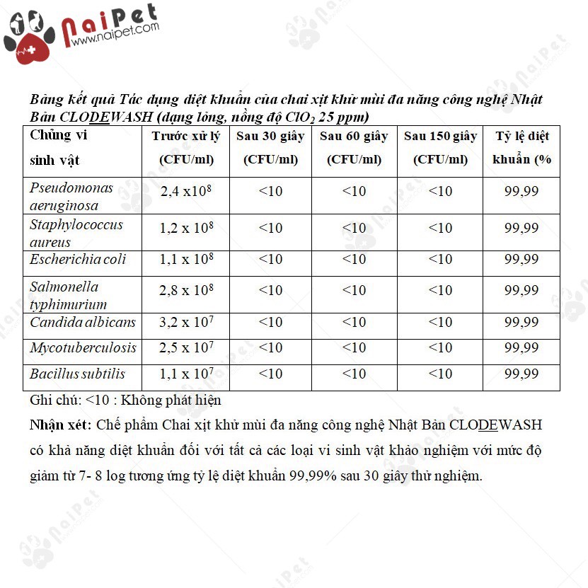 Xịt Khử Mùi Cho Chó Mèo Đa Năng Clodewash Nhật Bản 300ml