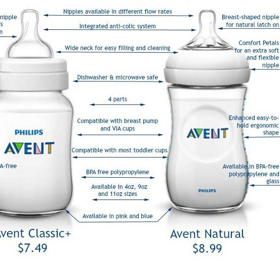 Núm Ti Giả Philips Avent Tự Nhiên 125ml Cao Cấp Cho Bé