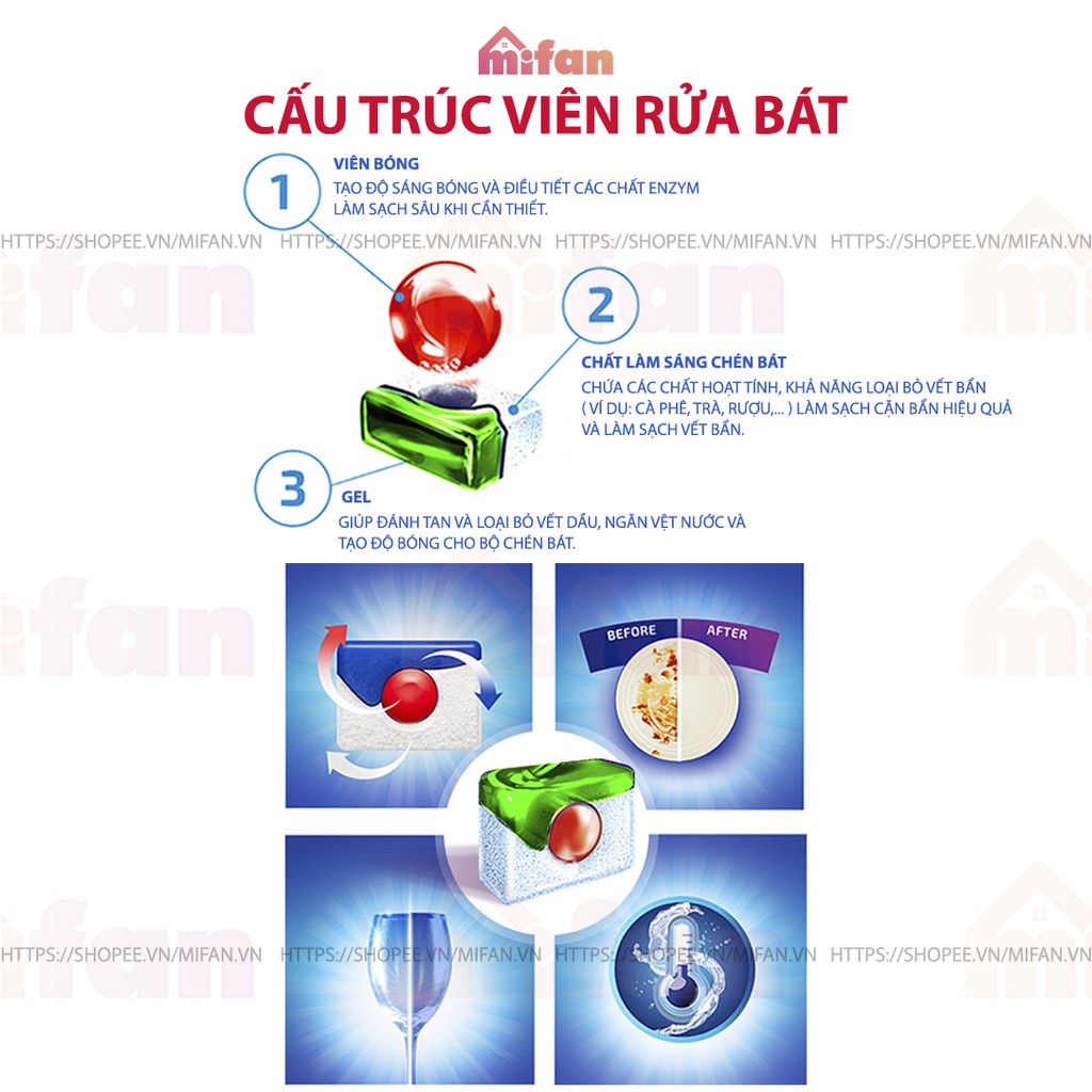 Viên Rửa Bát Finish Quantum Max Gói 60 Viên - Hương Chanh, Chanh Táo, Soda - MIFAN PHÂN PHỐI CHÍNH HÃNG