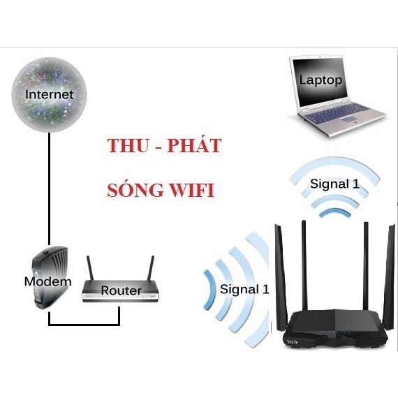 Bộ phát wifi Tenda AC6 xuyên tường, modem wifi băng tần kép tốc độ 1200 Mbps, router wifi kích sóng-  HÀNG LIKE NEW 95%