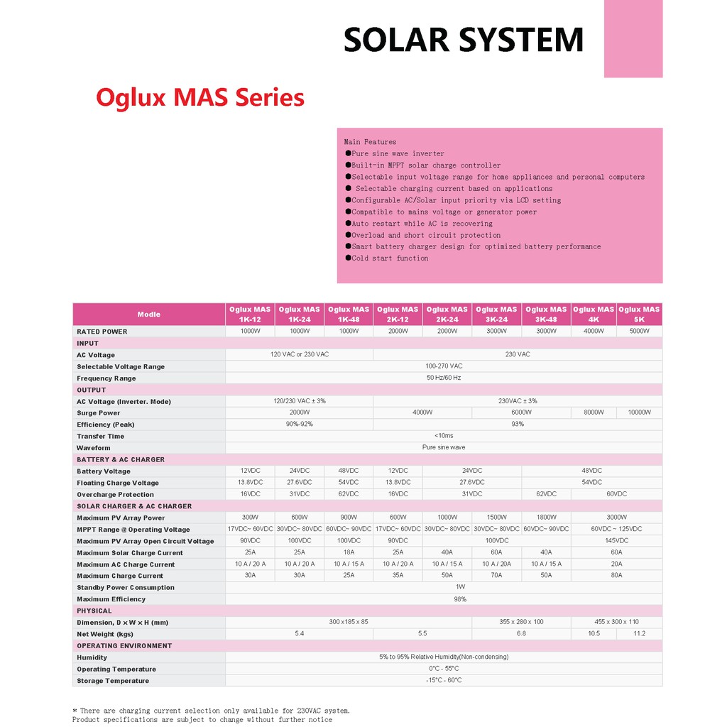 BIẾN TẦN NĂNG LƯỢNG OFF GRID ÁP THẤP  MPPT 48V ~ 220V 3KW ,4KW, 5KW
