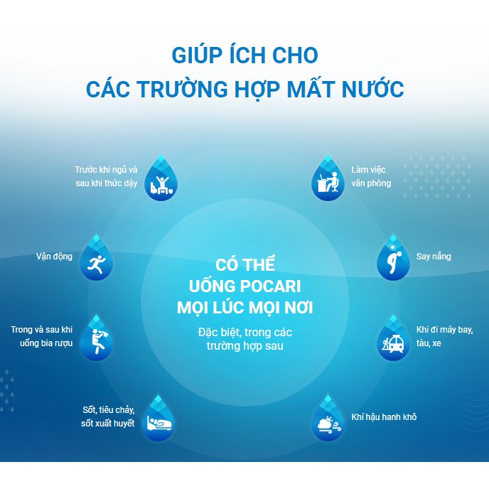 Thùng 24 Chai Thức Uống Bổ Sung ION Pocari Sweat