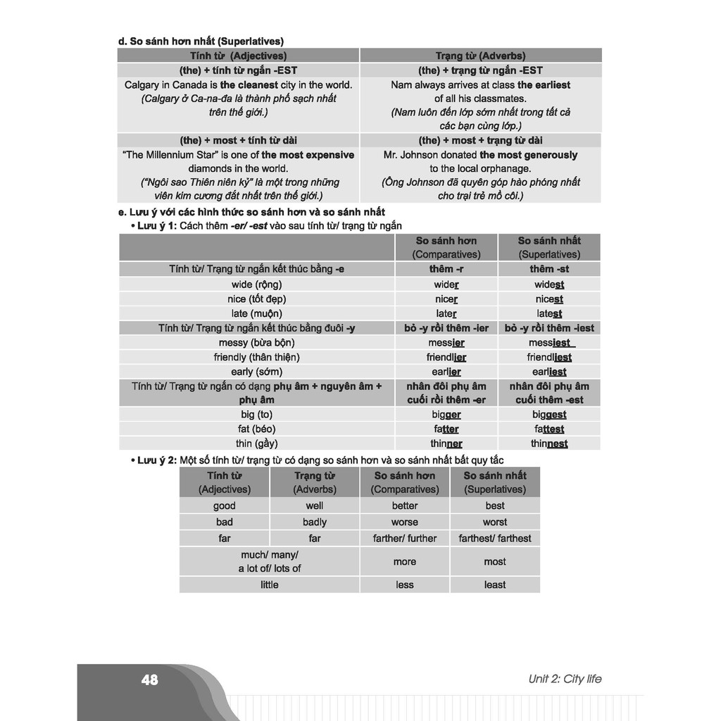 Sách-Bí quyết chinh phục điểm cao tiếng Anh 9 Tập 1