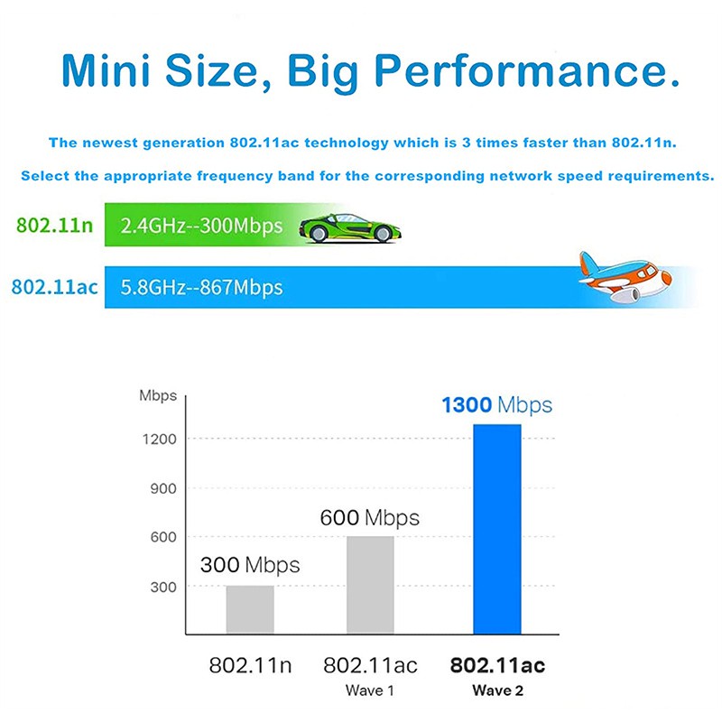 Usb Wifi Chuyển Đổi Ac1300Mbps | BigBuy360 - bigbuy360.vn