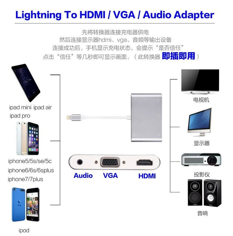 Đầu Chuyển Đổi Lightning Sang Hdmi Vga Cho Điện Thoại Apple / Máy Chiếu Hd / Tv 3.5mm