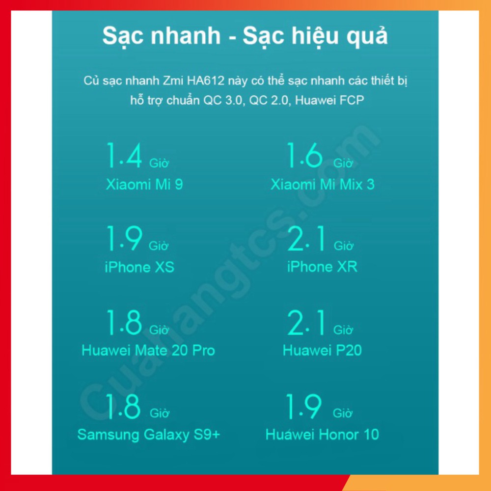 Củ sạc nhanh 18W Zmi xiaomi HA612 Cốc sạc nhanh Xiaomi