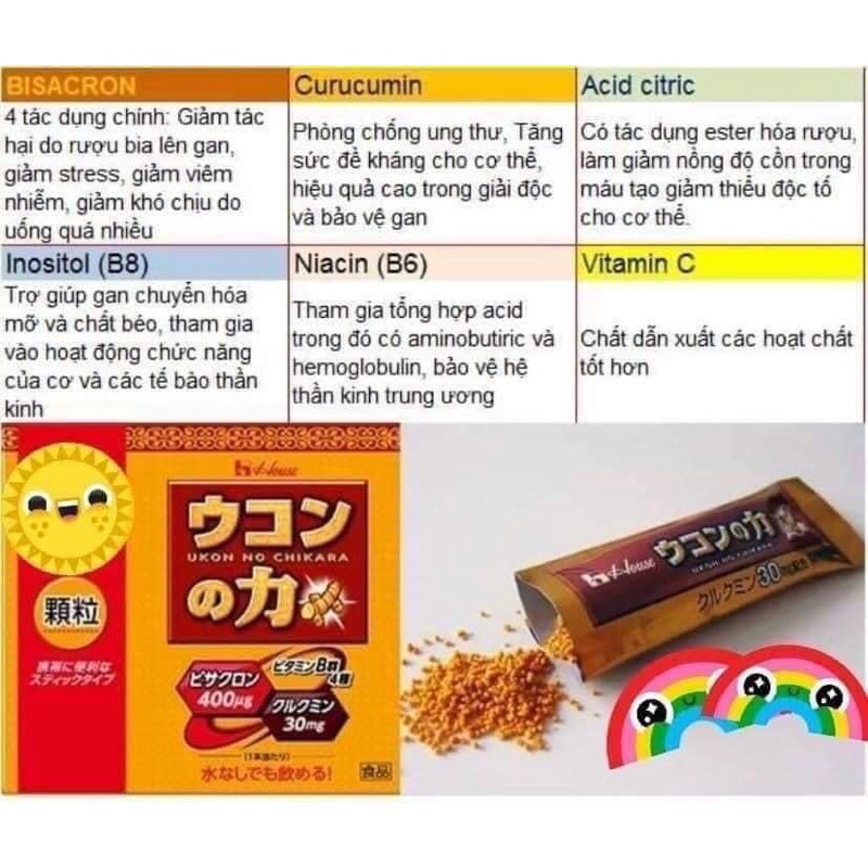 Bột Nghệ Ukon No Chikara Hộp 30 Gói Nhật Bản