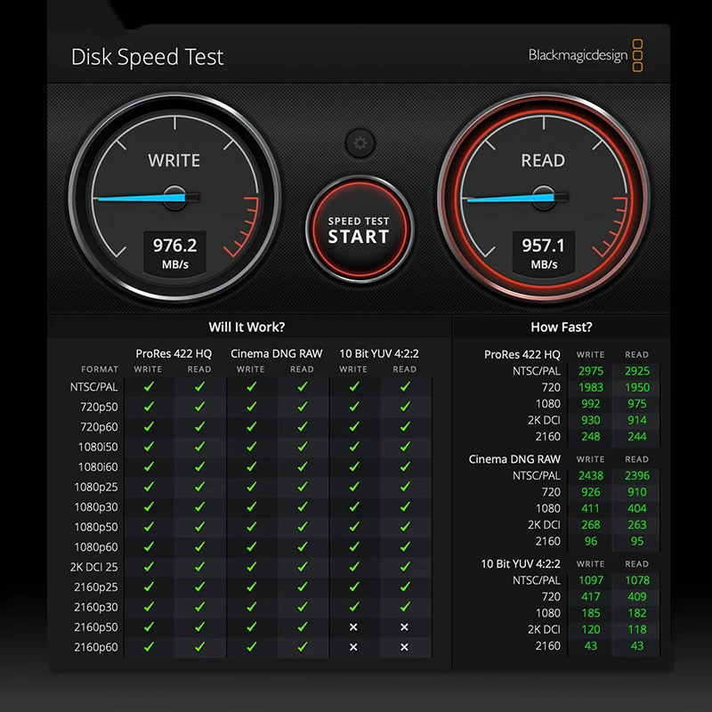 Ổ Cứng Di Động Usb 3.1 Gen2Ssd M.2 Nvme 10gbps | BigBuy360 - bigbuy360.vn