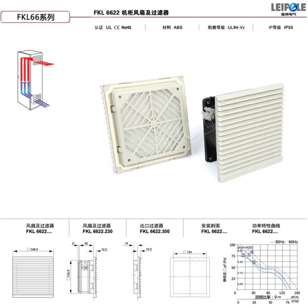 Lọc bụi cho tủ điện, quạt làm mát