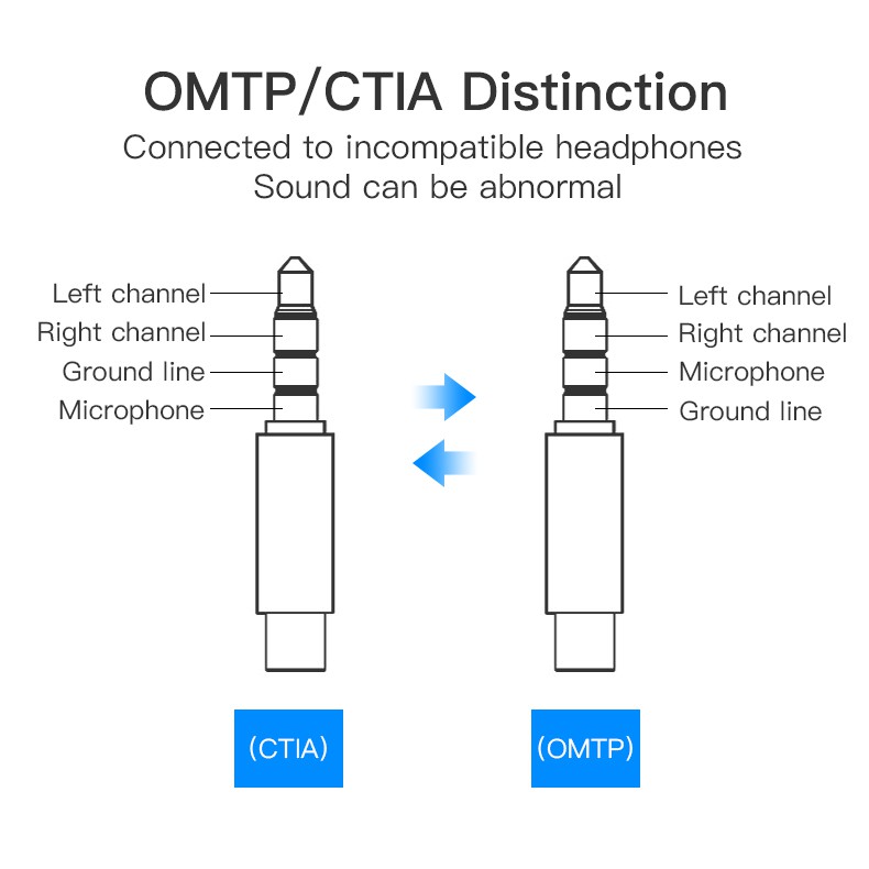 Usb chuyển đổi âm thanh Vention từ AUX Jack 3.5mm sang Mic 5.1