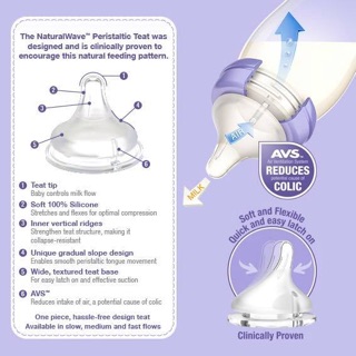 Bình sữa Lansinoh núm ti siêu mềm 150ml - 250ml