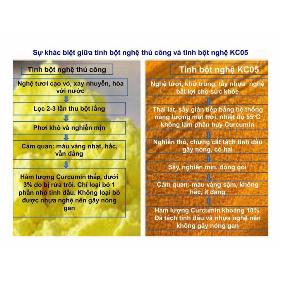 Tinh bột nghệ kc-05 500g (2 hộp 250g)
