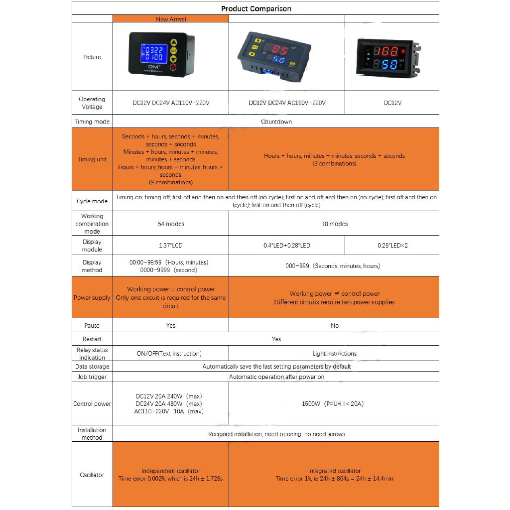Mô Đun Rơ Le Hẹn Giờ Dc 12v 24v Ac 110v 220v | BigBuy360 - bigbuy360.vn