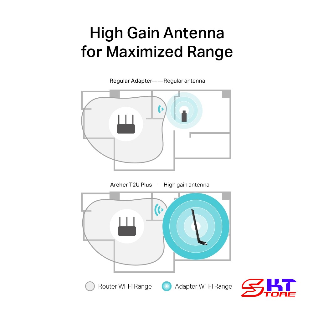 USB Thu Sóng Wifi Tp-Link Archer T2U Plus Băng Tần Kép Chuẩn AC Tốc Độ 600Mbps - Hàng Chính Hãng