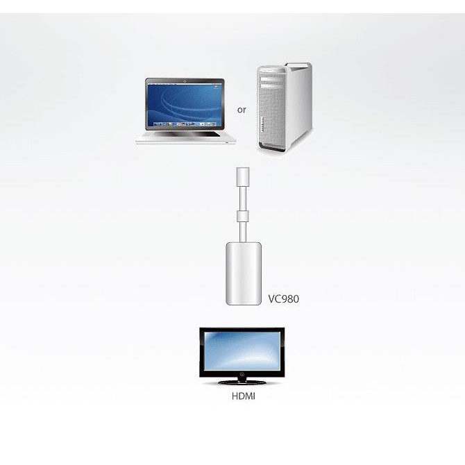 Đầu Chuyển Đổi Mini Aten Vc980 Sang Hdmi Cho Mac / Mini Pc | BigBuy360 - bigbuy360.vn