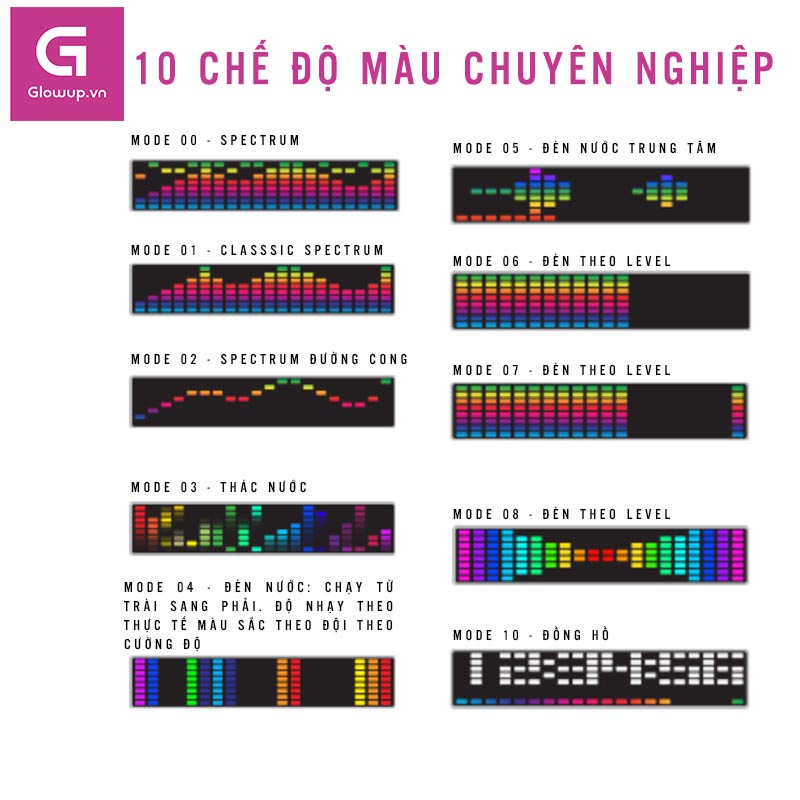 Màn hình led cảm âm Music Spectrum Glowup S01 10 chế độ