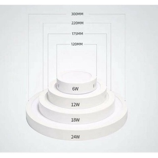 Đèn led ốp trần vuông, tròn giúp tiết kiệm điện – Kho đèn led giá sỉ