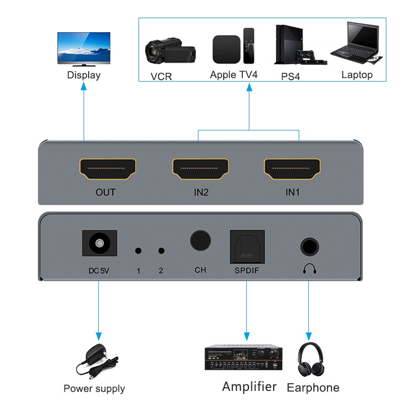 Bộ Chia Cổng Hdmi 2x1 Hỗ Trợ Hdr 4k / 30hz Chất Lượng Cao Cho Laptop | BigBuy360 - bigbuy360.vn