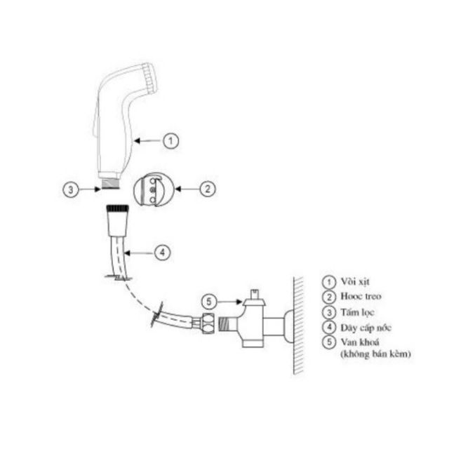 [ GIÁ HỦY DIỆT]Bộ vòi xịt nhà vệ sinh nhựa