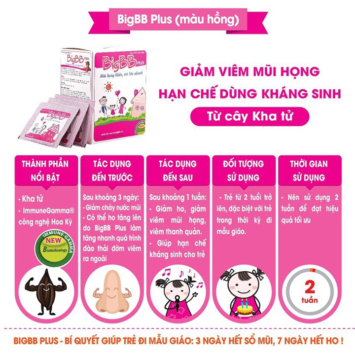 Cốm BigBB Plus hồng | Giảm viêm mũi họng, ho đờm, viêm amidan, viêm đường hô hấp