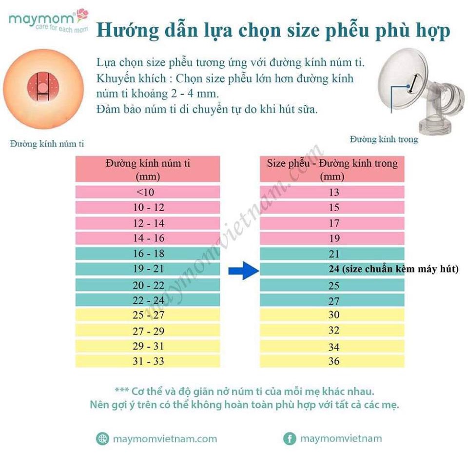 CHÍNH HÃNGPhễu hút sữa Maymom cổ rộng cho các máy hút sữa Spectra, Avent, Medela, Pigeon...