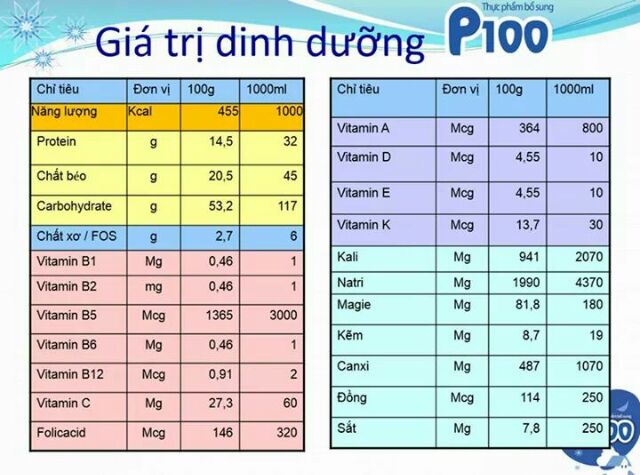 Eurofit P100