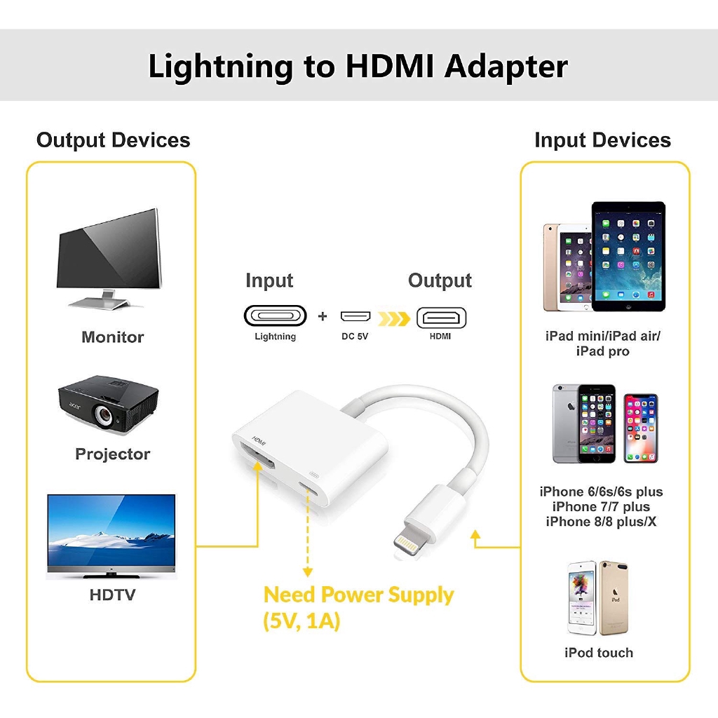 Bộ chuyển đổi Lightning sang HDMI cho AV TV iPhone iPad chuyên dụng