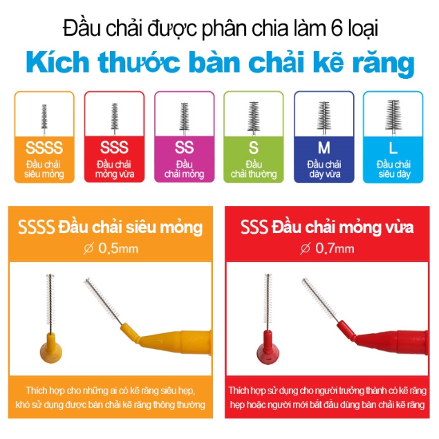 Bàn Chải Kẽ Răng Wedent Interdental Brush 50P (1 Cây Nhỏ + 1 Cây Lớn + 50 Đầu Thay Thế - Size SS)