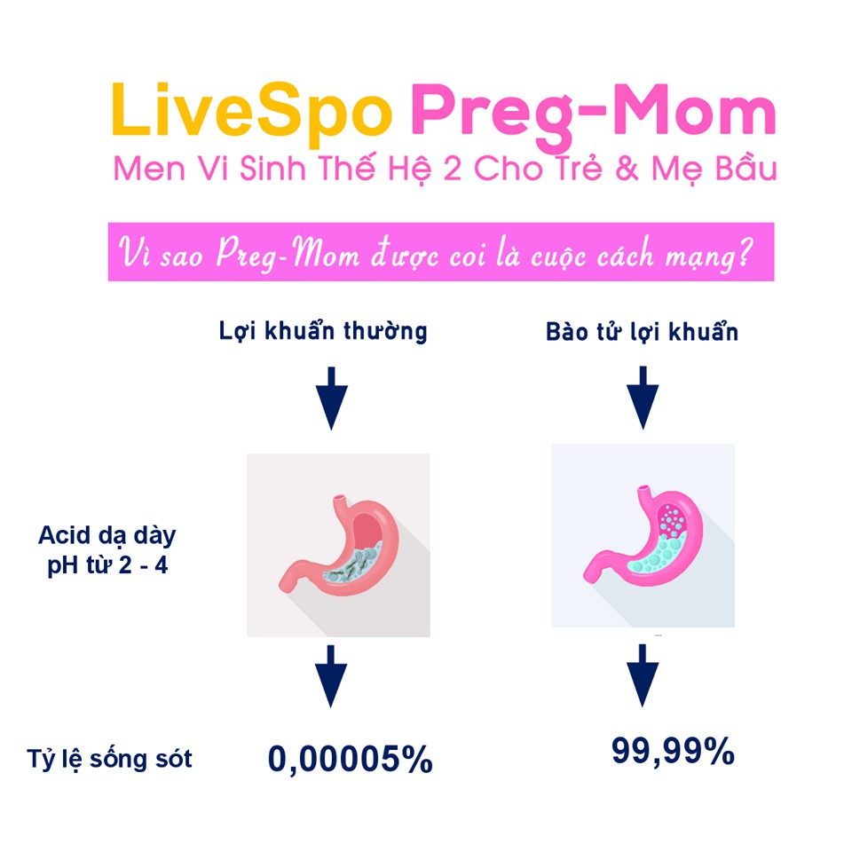 (Preg-mom - có review) Bào tử lợi khuẩn Preg mom - Bổ sung lợi khuẩn tiêu hóa cho trẻ sơ sinh, trẻ nhỏ, bà bầu